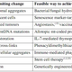 Illustration for article titled Chart Shows All the Technologies That Could Help You Live Forever